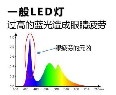 LED燈對(duì)魚(yú)健康的具體影響（led燈對(duì)魚(yú)健康的影響） 觀賞魚(yú)市場(chǎng)（混養(yǎng)魚(yú)） 第4張