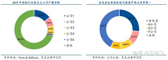 金龍魚營銷案例分析ppt（金龍魚品牌營銷案例分析） 龍魚百科 第2張