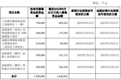 金龍魚項目延期（金龍魚募投項目延期是基于公司實際情況的審慎決定）