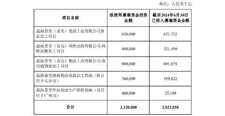 金龍魚項目延期（金龍魚募投項目延期是基于公司實際情況的審慎決定）