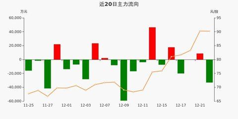 金龍魚歷史資金流向（金龍魚財(cái)務(wù)報(bào)表分析股東持股變化主要股東持股變化）