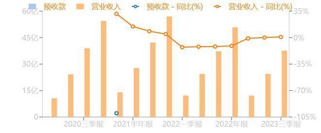 福龍馬環(huán)衛(wèi)服務(wù)項目增長原因探究（福龍馬環(huán)衛(wèi)服務(wù)項目）