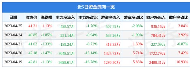 金龍魚昨日收盤價(jià)是多少（金龍魚昨日的收盤價(jià)為30.58元人民幣） 龍魚百科 第5張