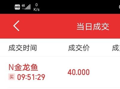 金龍魚最高成交價（金龍魚在拍賣市場上的最高成交價1.58億元）