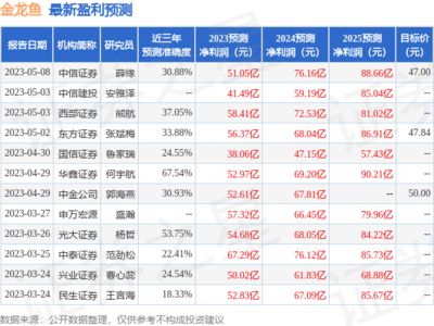 金龍魚未來估值怎么樣（金龍魚未來的估值存在一定的不確定性） 龍魚百科 第1張