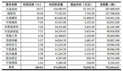 金龍魚未來估值怎么樣（金龍魚未來的估值存在一定的不確定性） 龍魚百科 第3張