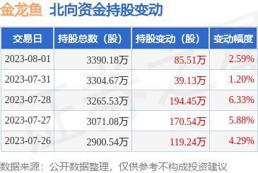 金龍魚歷年凈利潤多少（金龍魚2023年凈利潤同比下降5.4%） 龍魚百科 第4張