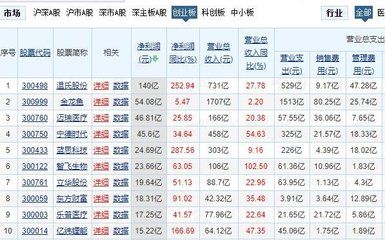 金龍魚歷年凈利潤多少（金龍魚2023年凈利潤同比下降5.4%） 龍魚百科 第3張