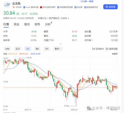 金龍魚行情分析最新消息 龍魚百科 第5張