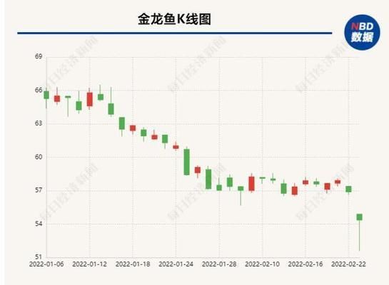 金龍魚(yú)原材料成本披露（金龍魚(yú)原材料成本上漲及其對(duì)公司盈利能力影響的影響） 龍魚(yú)百科 第1張