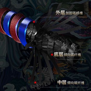 青龍魚竿6.5w配節(jié)多少錢（青龍魚竿6.5w配節(jié)多少錢青龍魚竿配節(jié)市場價格） 龍魚百科 第2張