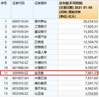 金龍魚指數（富時中國a50指數影響因素）