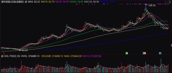 金龍魚控股方（金龍魚控股方為新加坡豐益國(guó)際為新加坡豐益國(guó)際集團(tuán)） 龍魚百科 第4張