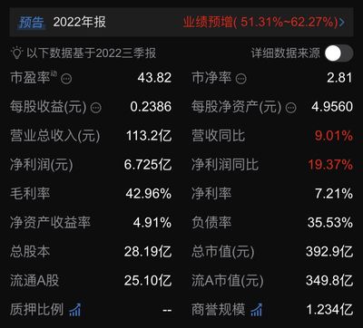 金龍魚業(yè)績預(yù)告（金龍魚2023財年凈利潤約1.5億元） 龍魚百科 第1張