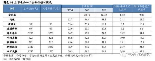 金龍魚競爭力分析（金龍魚市場定位分析金龍魚品牌合作案例金龍魚財(cái)務(wù)狀況解讀） 龍魚百科 第5張