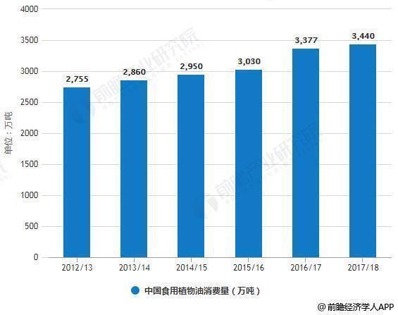 金龍魚銷量2019（關(guān)于金龍魚2019年銷量的詳細(xì)分析） 龍魚百科 第2張