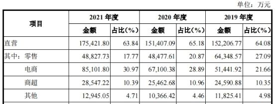 金龍魚銷售怎么樣?。ń瘕堲~在2024年前三季度凈利潤下滑，金龍魚銷售成功） 龍魚百科 第1張