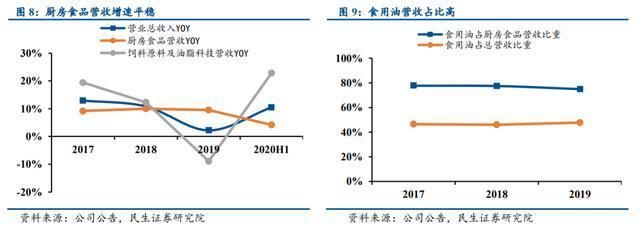 金龍魚核心競爭力有多大（金龍魚循環(huán)經(jīng)濟模式詳解金龍魚循環(huán)經(jīng)濟模式詳解） 龍魚百科 第3張