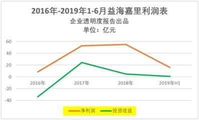 金龍魚盈利能力分析好寫嗎（金龍魚的盈利能力分析） 龍魚百科 第1張