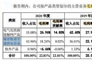 金龍魚盈利能力分析好寫嗎（金龍魚的盈利能力分析） 龍魚百科 第3張