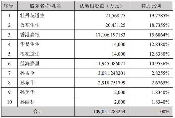 金龍魚(yú)與中糧集團(tuán)（中糧集團(tuán)與金龍魚(yú)的合作）