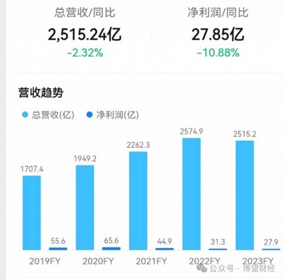 金龍魚一年營收多少（金龍魚2018年營收情況分析） 龍魚百科 第4張