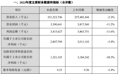 金龍魚一年營收多少（金龍魚2018年營收情況分析） 龍魚百科 第3張