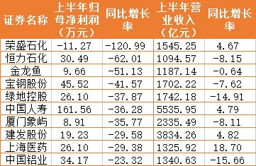 金龍魚一年營收多少（金龍魚2018年營收情況分析） 龍魚百科 第1張