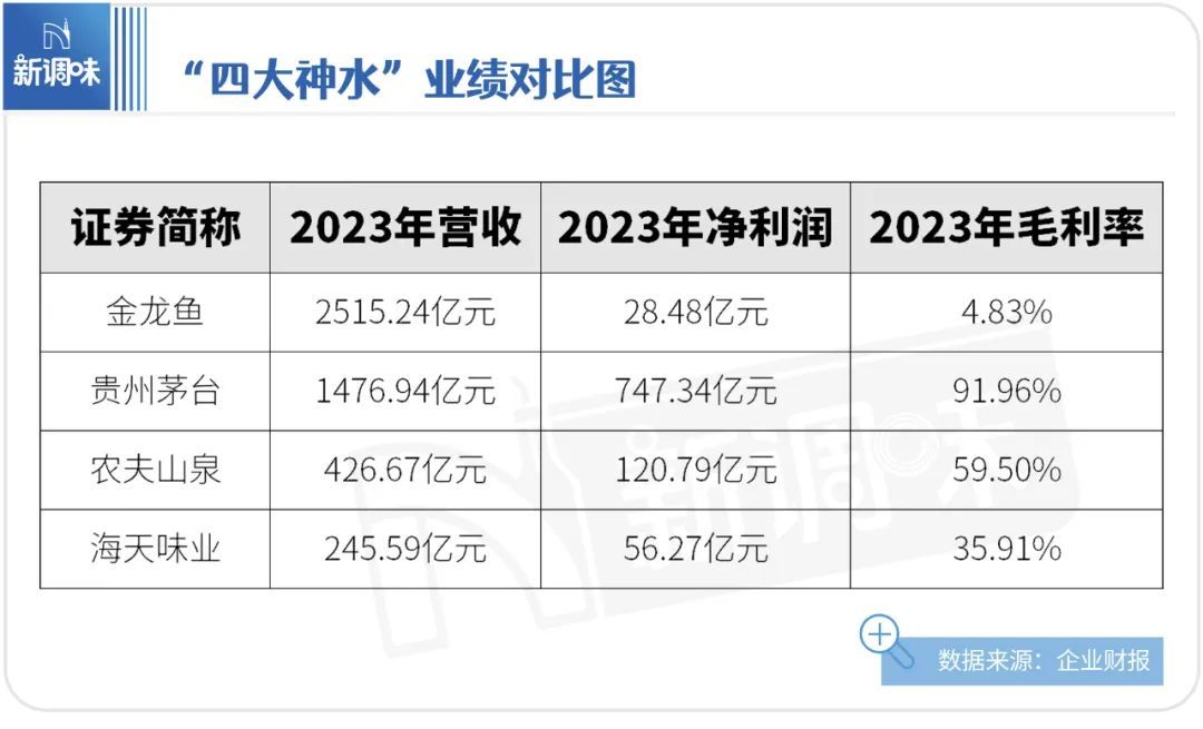 金龍魚一年營收多少（金龍魚2018年營收情況分析） 龍魚百科 第2張