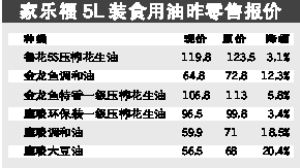 金龍魚質(zhì)量等級(jí)一級(jí)和三級(jí)的區(qū)別（金龍魚一級(jí)油和三級(jí)油的區(qū)別） 龍魚百科 第4張