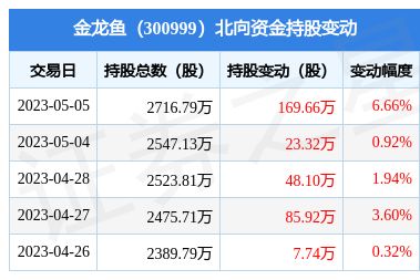 金龍魚一季報(bào)預(yù)測(cè) 龍魚百科 第3張