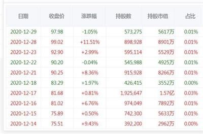 金龍魚今天的收盤價（金龍魚今日收盤價為30.61元2024年12月20日） 龍魚百科 第5張