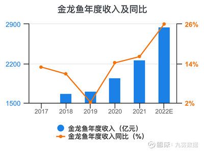 金龍魚經(jīng)營分析報告（金龍魚市場競爭優(yōu)勢分析金龍魚市場競爭優(yōu)勢分析）