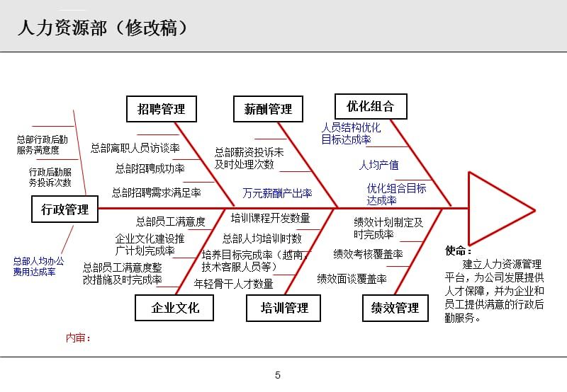 水族館人力資源優(yōu)化案例（水族館人力資源管理） 水族館百科（水族館加盟） 第4張