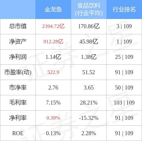 金龍魚行業(yè)排名第幾位（第八屆中國上市公司品牌價(jià)值榜top100總榜單中的情況）