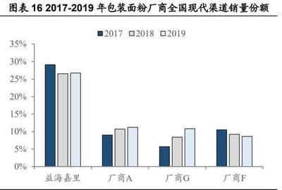 金龍魚銷售渠道分析（金龍魚的銷售渠道分析）