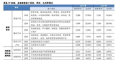 金龍魚銷售渠道分析（金龍魚的銷售渠道分析）