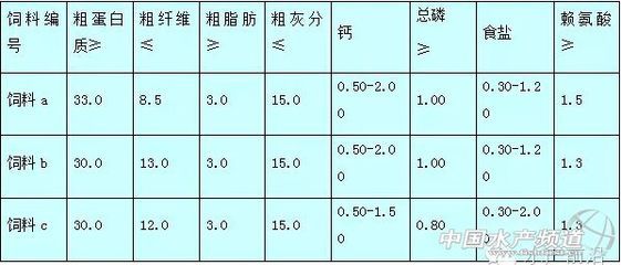 龍魚有病了用什么藥（如何判斷龍魚是否生?。浚?水族問(wèn)答 第1張