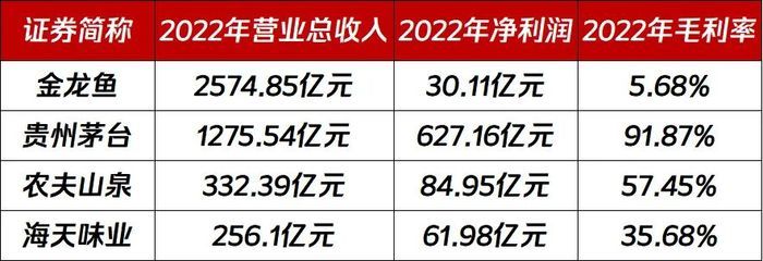 金龍魚銷售收入（金龍魚市場競爭力評估金龍魚股東結構變動解析） 龍魚百科 第3張