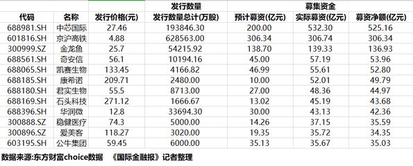 金龍魚(yú)中簽價(jià)格（金龍魚(yú)中簽價(jià)格為1.5元） 龍魚(yú)百科 第1張