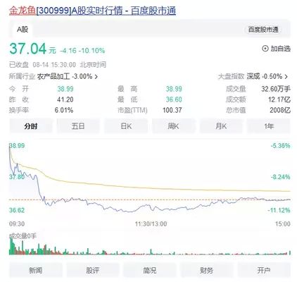 金龍魚歷年業(yè)績（金龍魚2018年營收365.74億元凈利潤13.53億元） 龍魚百科 第1張