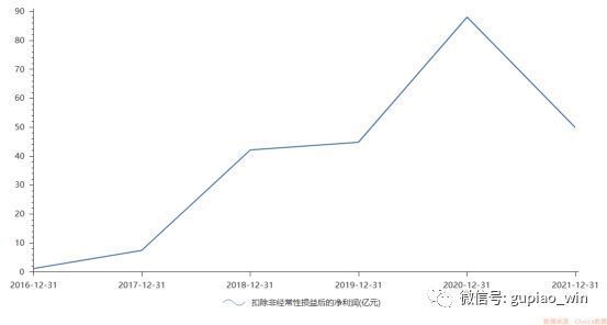 金龍魚投資收益（金龍魚投資收益主要來源于衍生金融工具領域的顯著盈利能力） 龍魚百科 第4張