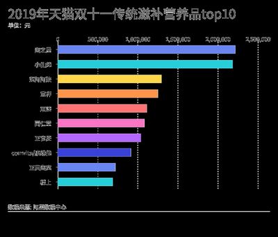 燕窩品牌口碑排行（燕窩品牌口碑好的原因,燕窩品牌選購指南,燕窩營養(yǎng)價(jià)值對比） 馬來西亞燕窩 第4張