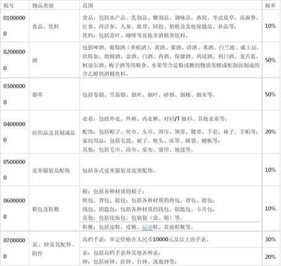 燕窩進(jìn)口完稅價格如何確定（燕窩進(jìn)口完稅價格的確定） 馬來西亞燕窩 第1張