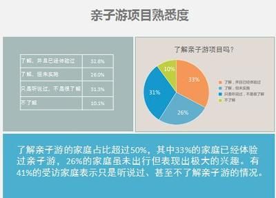 水族館行業(yè)表述第三項(xiàng)怎么填（水族館行業(yè)表述第三項(xiàng)）