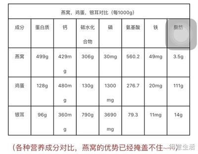 孕期燕窩攝入的適宜量（孕婦吃燕窩一天吃幾次） 馬來西亞燕窩 第4張