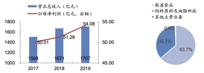 金龍魚收購桃李面包（金龍魚收購桃李面包的具體情況） 龍魚百科 第2張