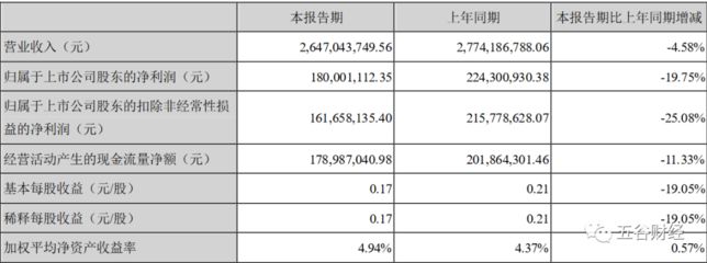 金龍魚財務分析報告（金龍魚2024年上半年財務狀況如何？） 龍魚百科 第2張