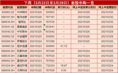 金龍魚2020年報快訊（金龍魚2020年凈利潤14.97億元同比增長17.2%） 龍魚百科 第4張