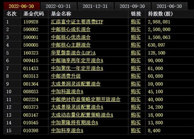 金龍魚2020年報快訊（金龍魚2020年凈利潤14.97億元同比增長17.2%） 龍魚百科 第2張